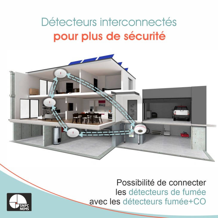 Détecteur de fumée + CO interconnecté